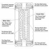 Мастурбатор Double Hole CUP U.S. - Tenga - в Березниках купить с доставкой